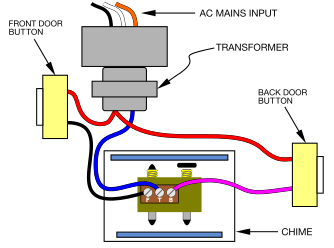 binary sensor fibaro