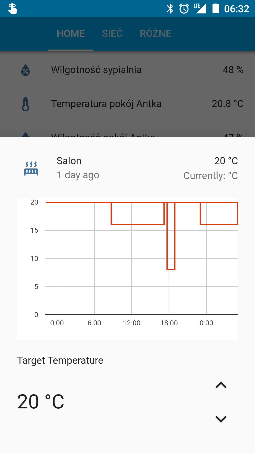 Thermostats Temperature Graphs - Configuration